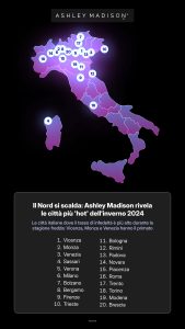 Infedeltà infografica ashley madison 2024