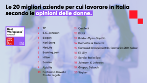 best workplaces for women 2025