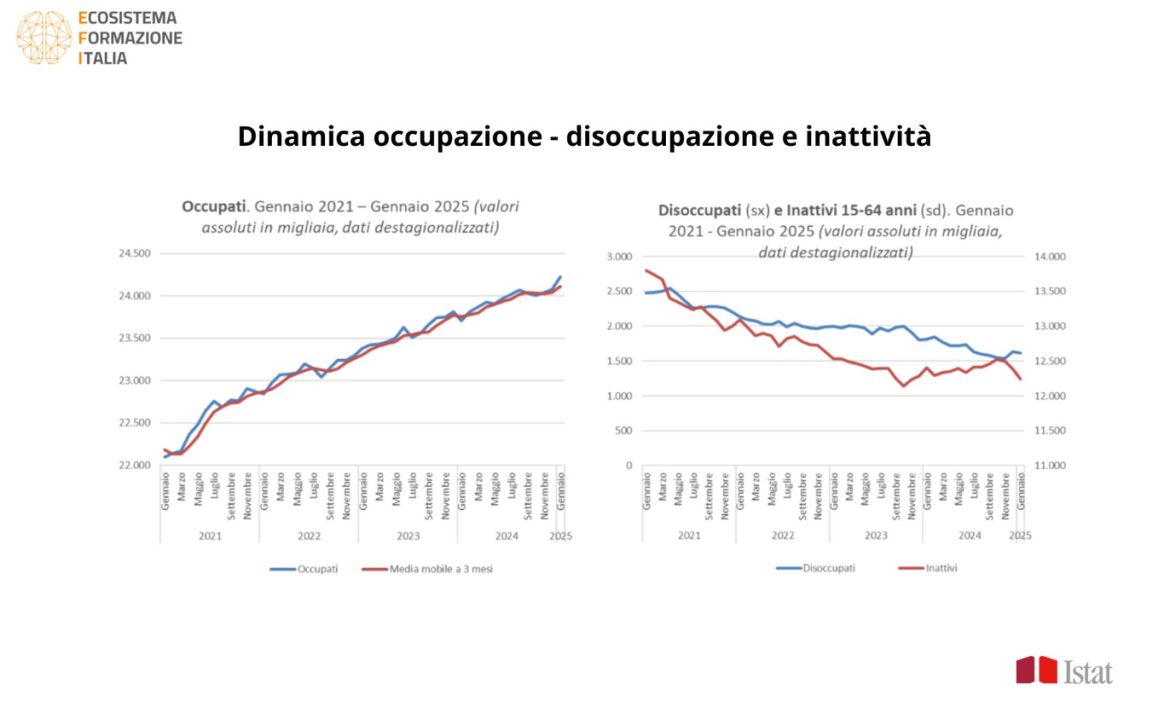 dinamica occupazione innovation training summit (3)