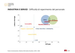 industria servizi innovation training summit