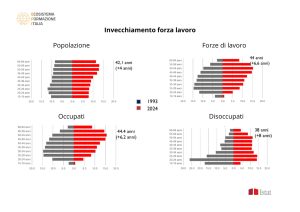 invecchiamento forza lavoro innovation training summit