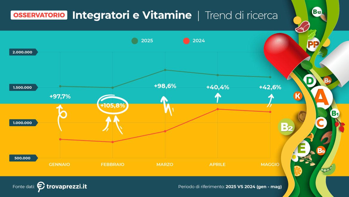 integratorievitamine2025trovaprezzi.it