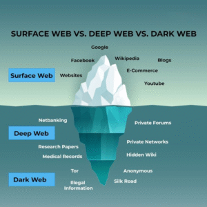 Internet Iceberg