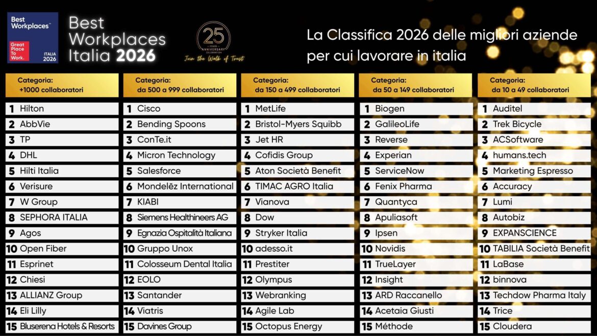 ranking best workplaces italia 2026