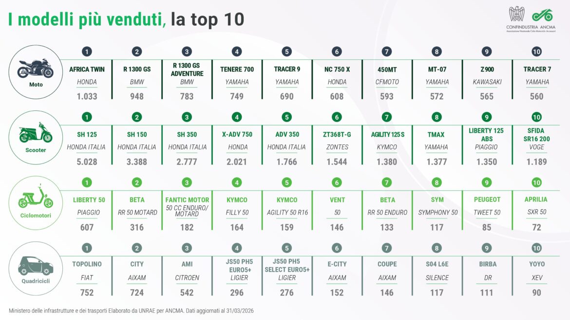 top 10 modelli più venduti i trim page 0001 (1)