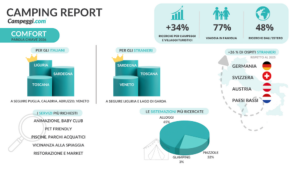 infografica camping report 2026
